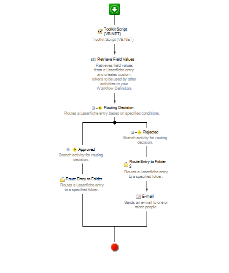 Hanover County Workflow Design screenshot