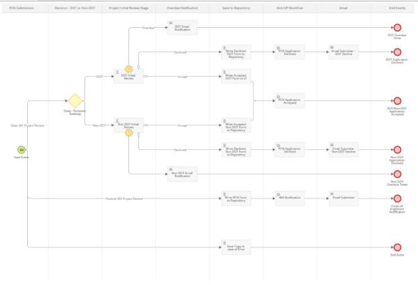 ncdeq water permit workflow