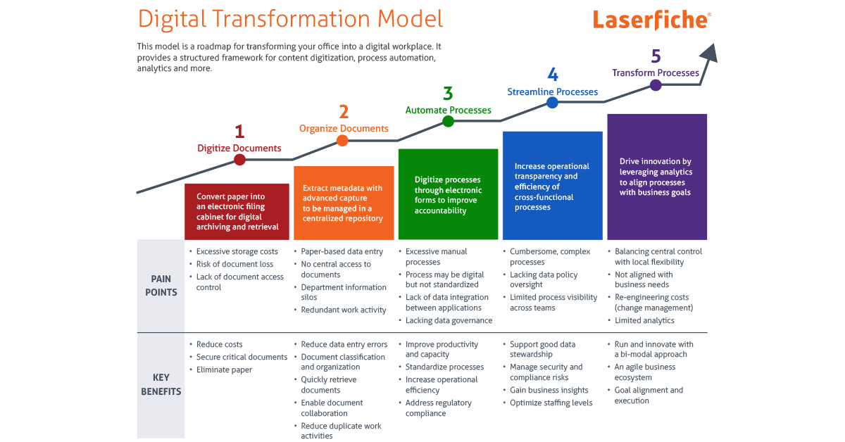 Digital Transformation Roadmap Business Model Bain Co - vrogue.co