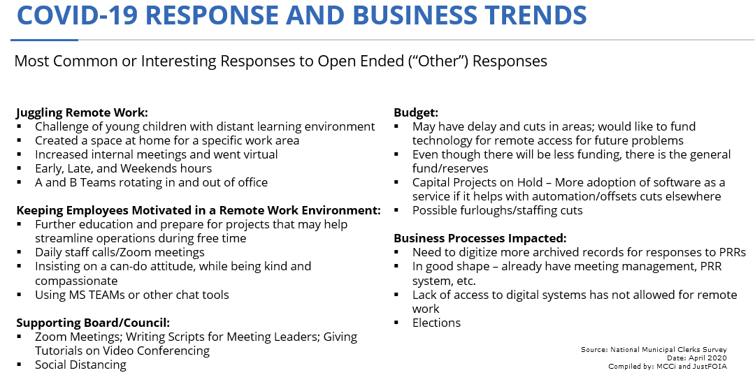 COVID-19 Response and Business Trends
