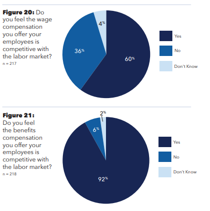 pie charts illustrating recruitment trends