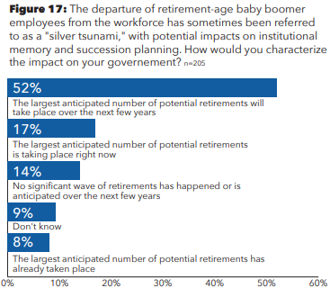 chart illustrating retirement trends