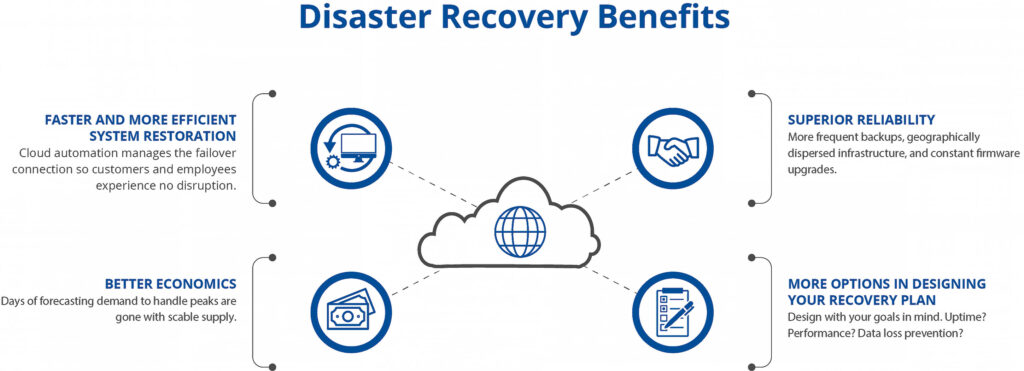 disaster recovery benefits graphic