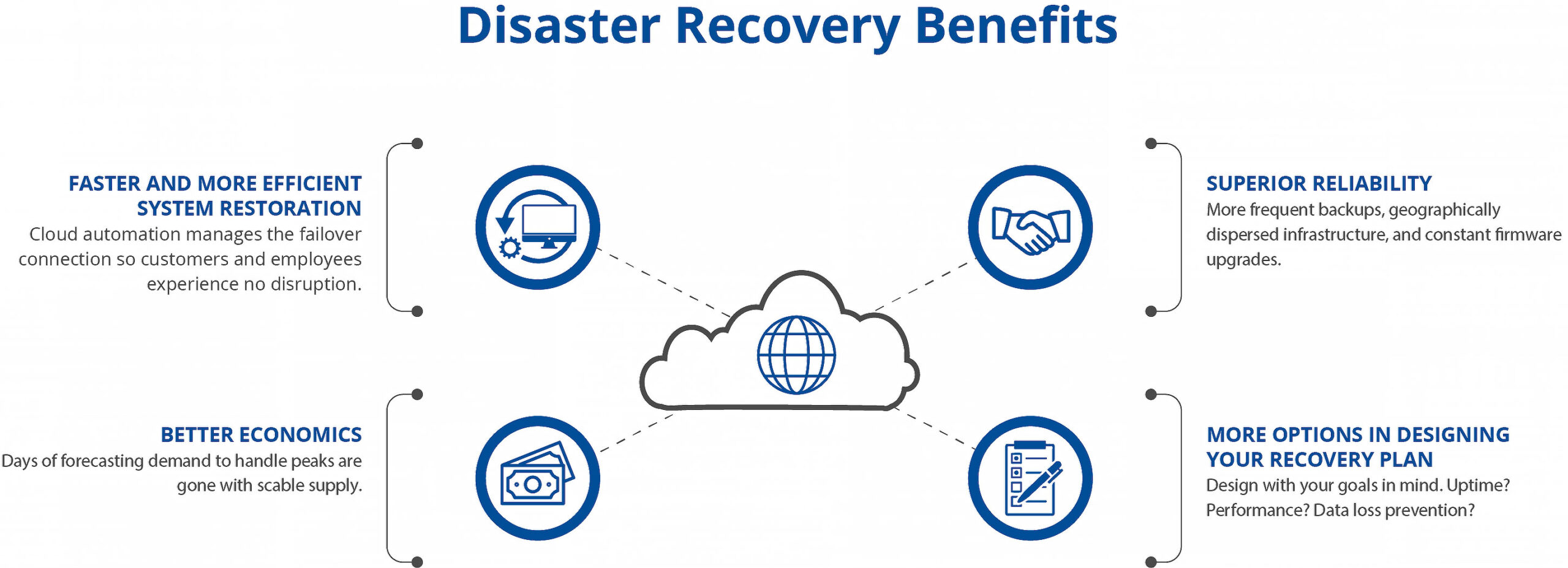 disaster recovery benefits graphic