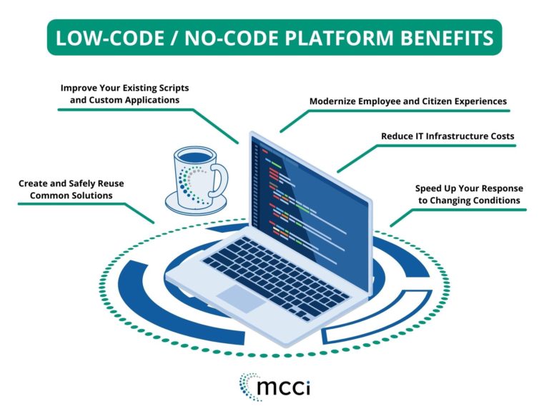 low-code no-code platform benefits graphic