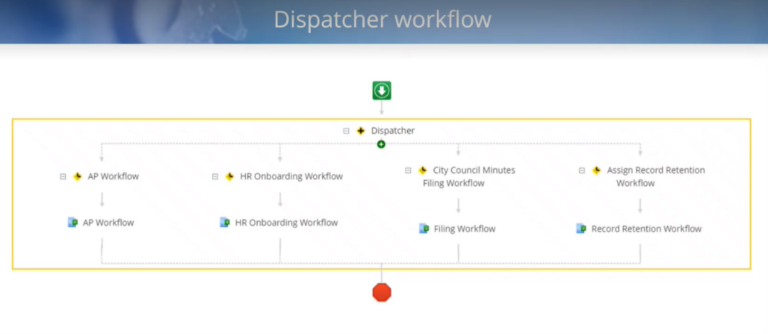dispatcher workflow screenshot