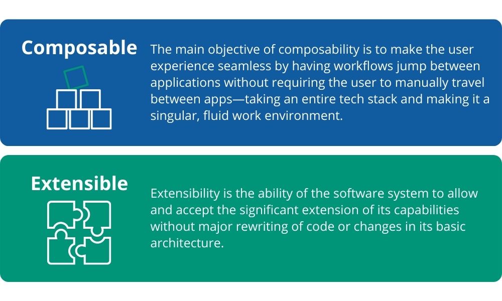 Composable Definition