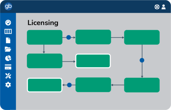 licensing workflow